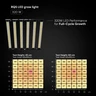Odlingstält-kit 90x90x200 RQS