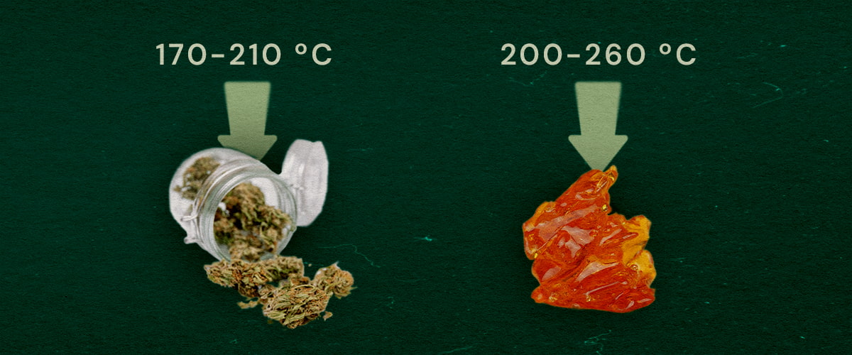 Vape Temp: Torkad Ört vs Liveharts Bild som visar torkad ört (170–210°C) och livehartser (200–260°C) med optimala temperaturintervall för vaping på grön bakgrund.