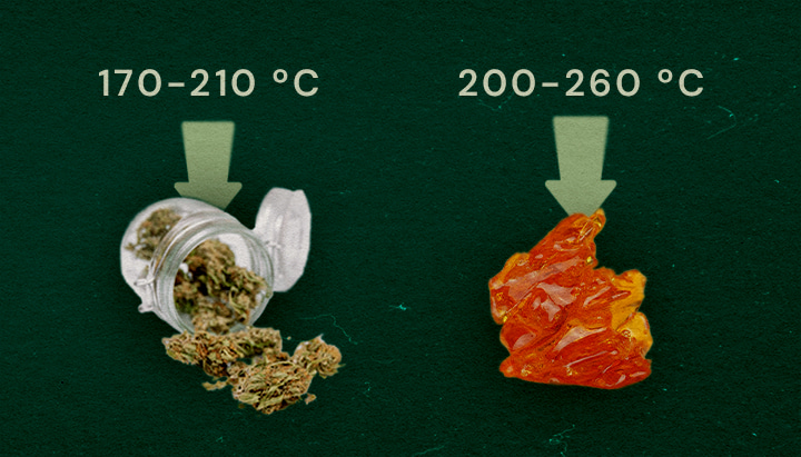 Vape Temp: Torkad Ört vs Liveharts Bild som visar torkad ört (170–210°C) och livehartser (200–260°C) med optimala temperaturintervall för vaping på grön bakgrund.