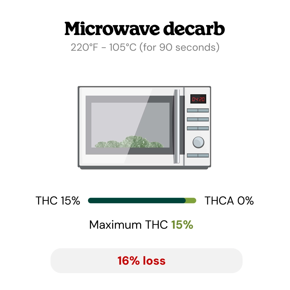 At What Temperature Does Decarboxylation Occur?