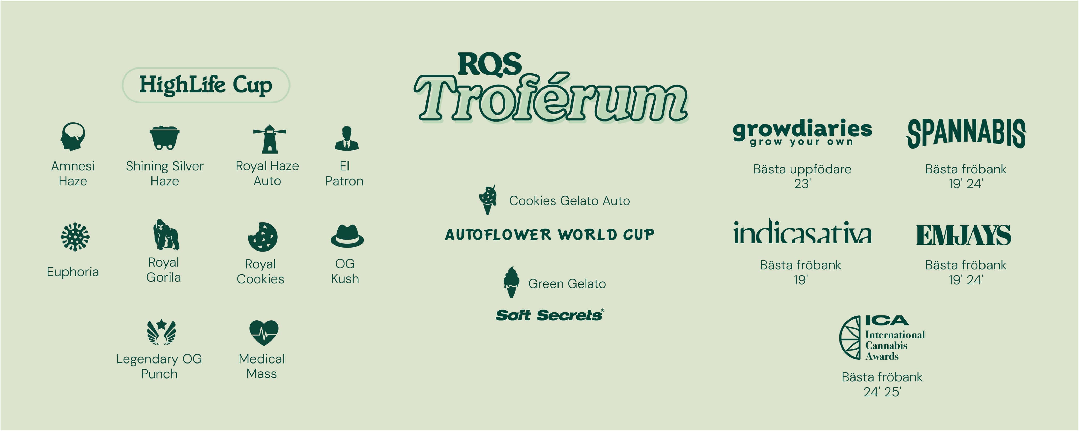 Royal Queen Seeds Trophy Room Royal Queen Seeds Trophy Room