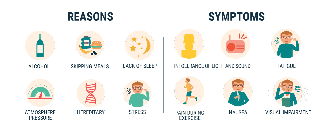 Migraine Cannabis Migraine Cannabis