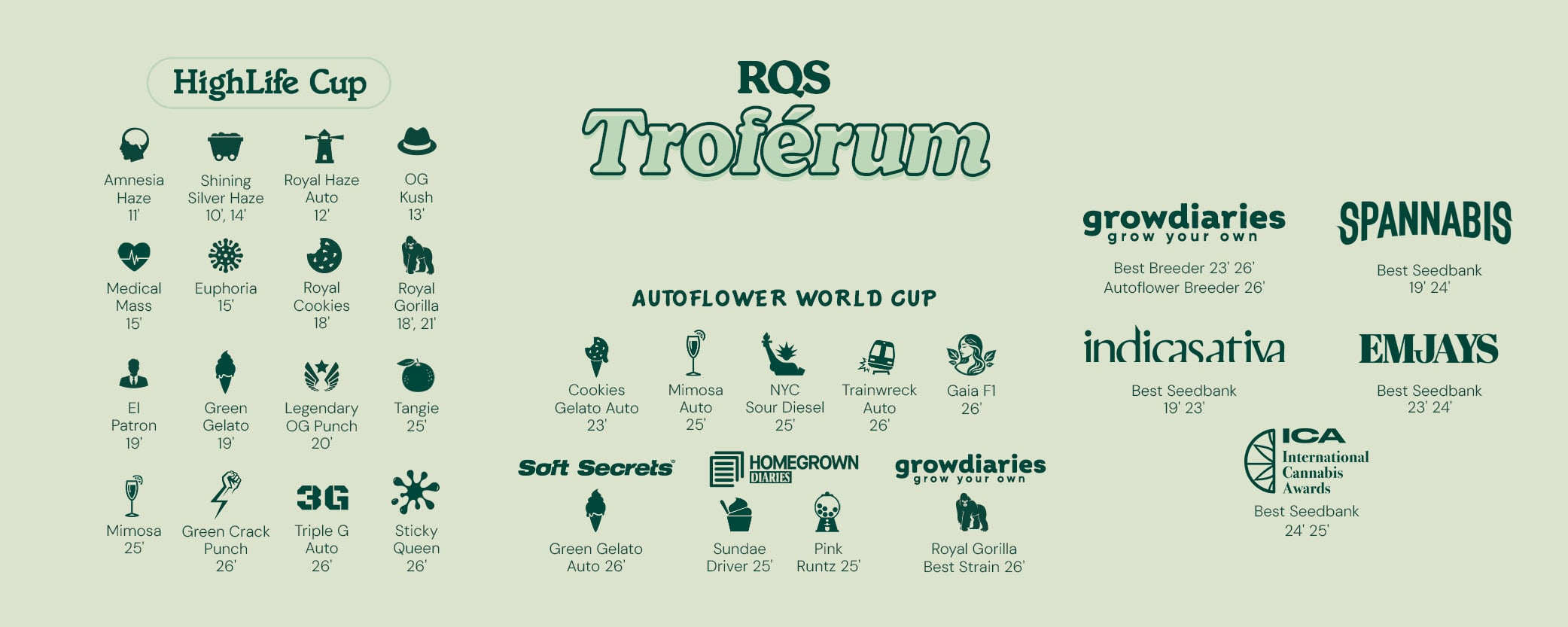 Royal Queen Seeds Trophy Room