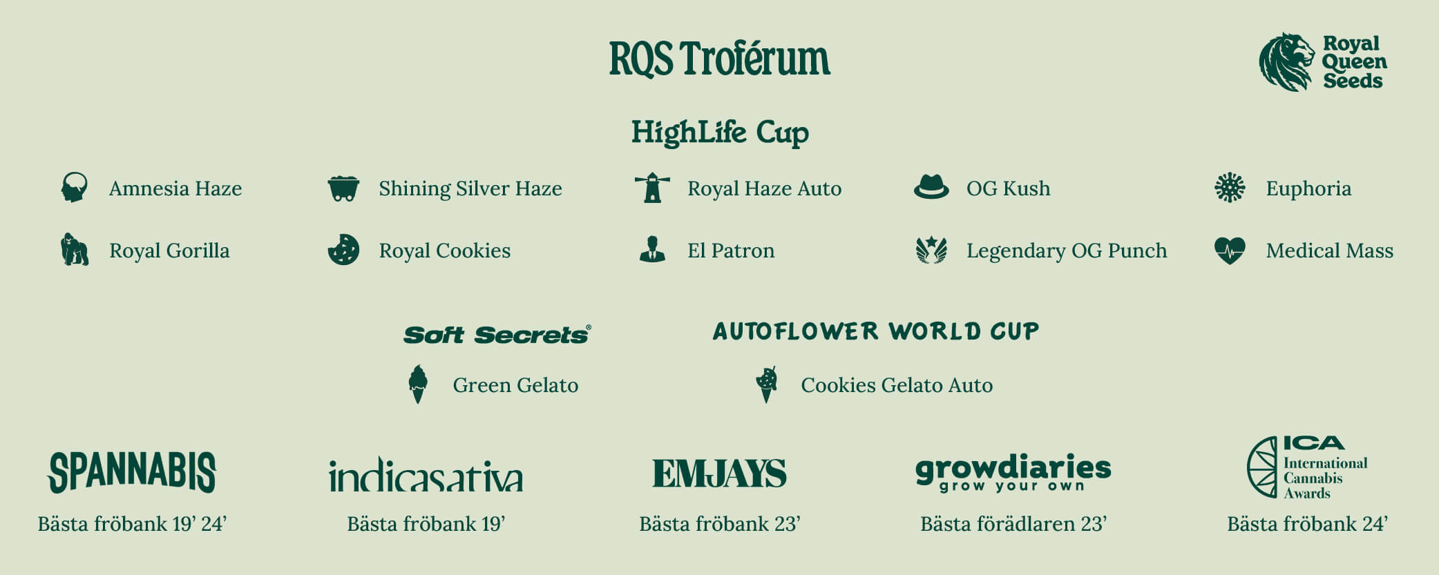 Royal Queen Seeds Trophy Room