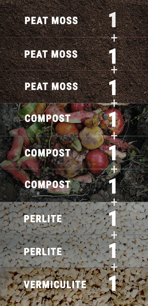 How To Create Your Own Cannabis Super Soil Mix