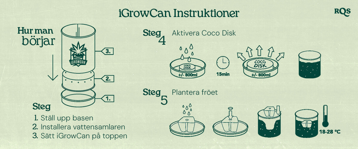 iGrowCan: Enkla instruktioner för att odla cannabis hemma Steg-för-steg-guide för att använda iGrowCan, ett cannabisodlingskit. Instruktioner med bilder om montering, aktivering av kokosdisken och plantering av fröet, med rekommenderad temperatur.