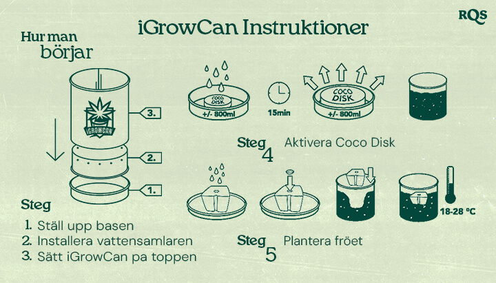 iGrowCan: Enkla instruktioner för att odla cannabis hemma Steg-för-steg-guide för att använda iGrowCan, ett cannabisodlingskit. Instruktioner med bilder om montering, aktivering av kokosdisken och plantering av fröet, med rekommenderad temperatur.