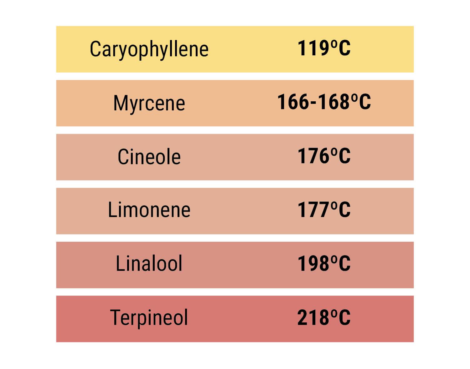 Terpener Terpener