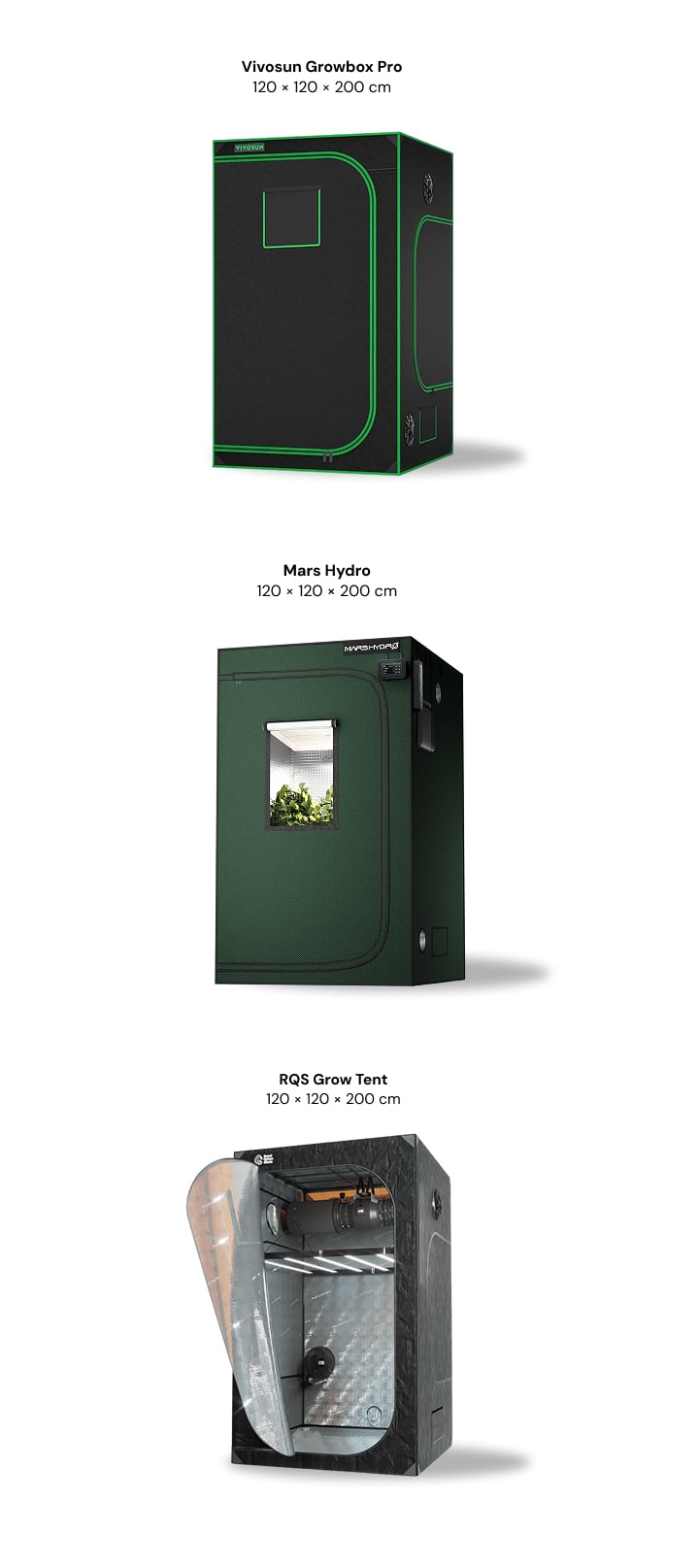 Tre odlingstält på 120 × 120 × 200 cm visas sida vid sida: Vivosun Growbox Pro, Mars Hydro och RQS Grow Tent